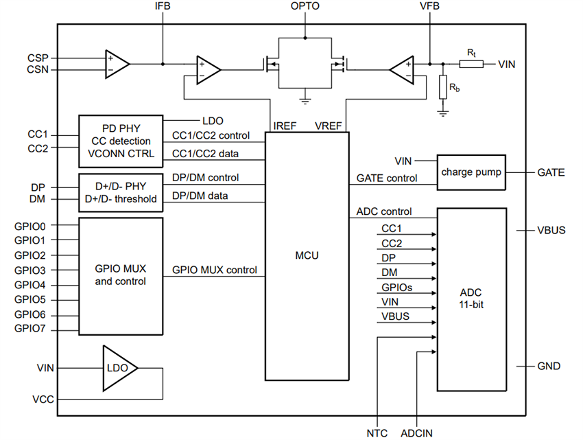 Block Diagram - Nexperia NEX52041 USB Type-C®/Power Delivery Controllers
